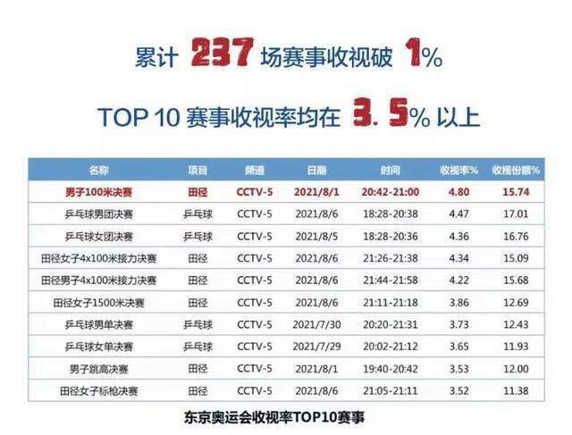 27岁的德国后卫科雷尔本赛季为西汉姆出场12次，他的合同2026年到期。